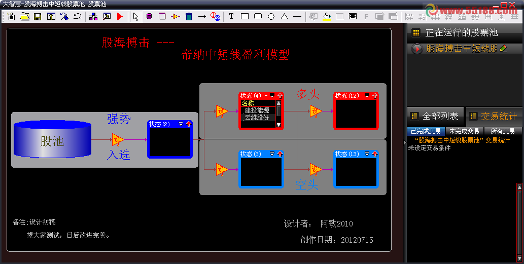 股海搏击帝纳中短线盈利模型股票池