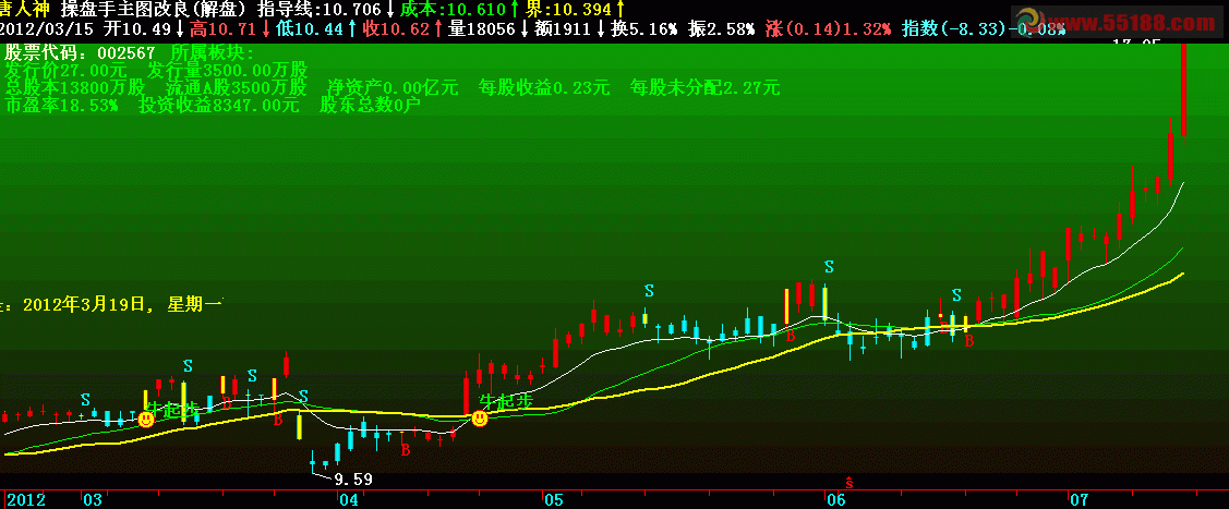 飞狐BS主图公式