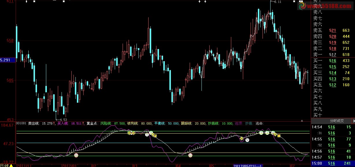 大智慧买卖指标+顶底判断公式