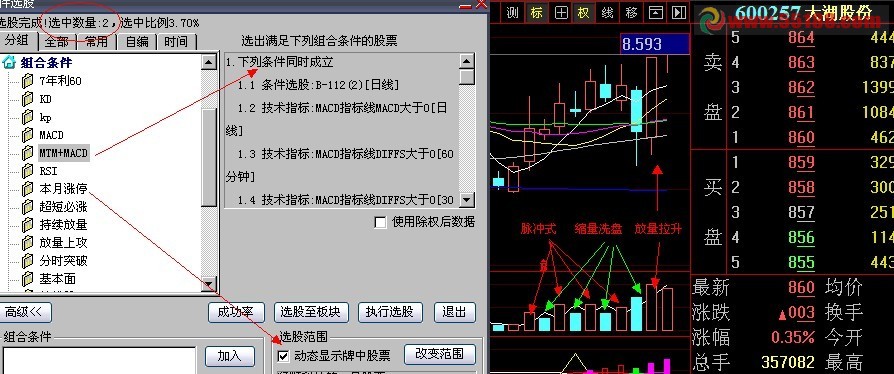 大智慧单阳不破强势：一阳指选股公式