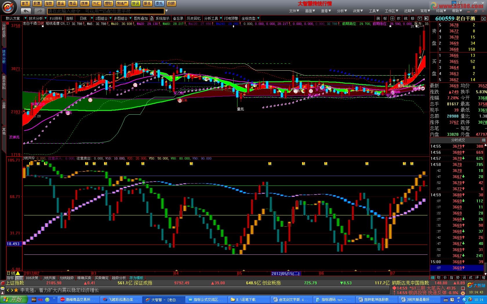 大智慧用J线共振抓大牛股主图公式
