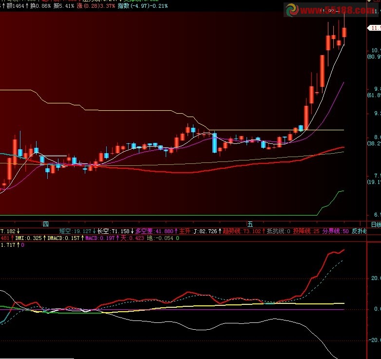 飞狐会用就能赢副图公式