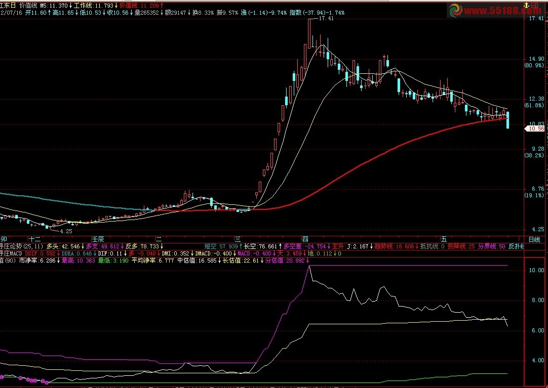 飞狐价值线主图公式