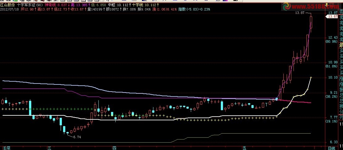 飞狐十字军东征主图公式