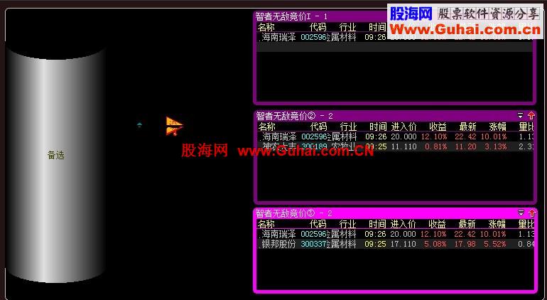 大智慧智者无敌2竞价股票池