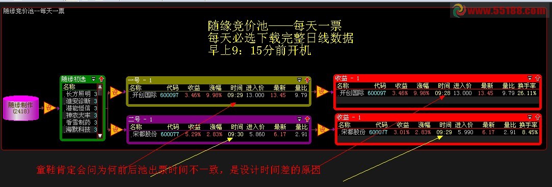 大智慧送随缘股票池