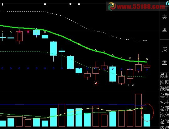 大智慧VOL虚拟成交量公式