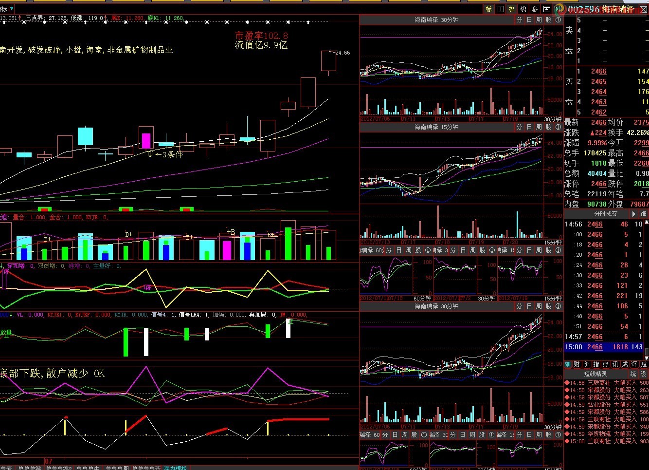 大智慧选股看盘价向指标公式主图