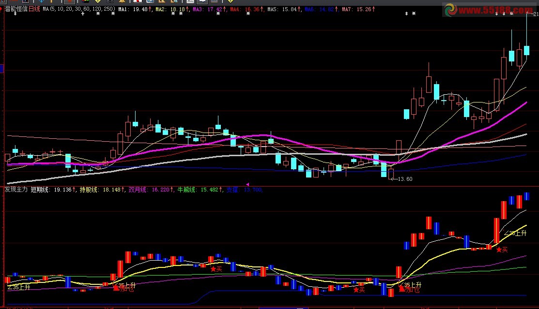 大智慧发现主力（源码，副图，无未来）