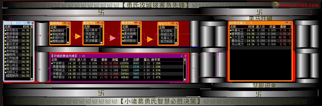 攻城拔寨专用灵念决策股票池