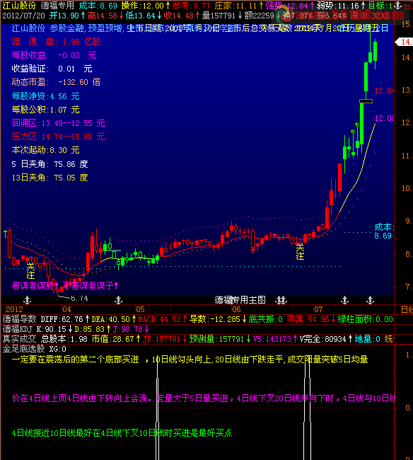 飞狐金足底选股（源码，选股，副图，说明）