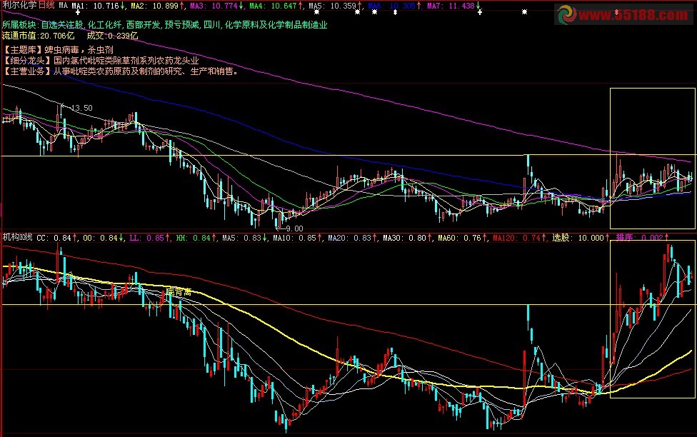 大智慧机构K线（加密，永久有效，附图） 