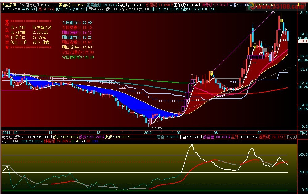 飞狐KDJ+CCI组合指标，副图，飞狐+通达信源码，贴图，说明