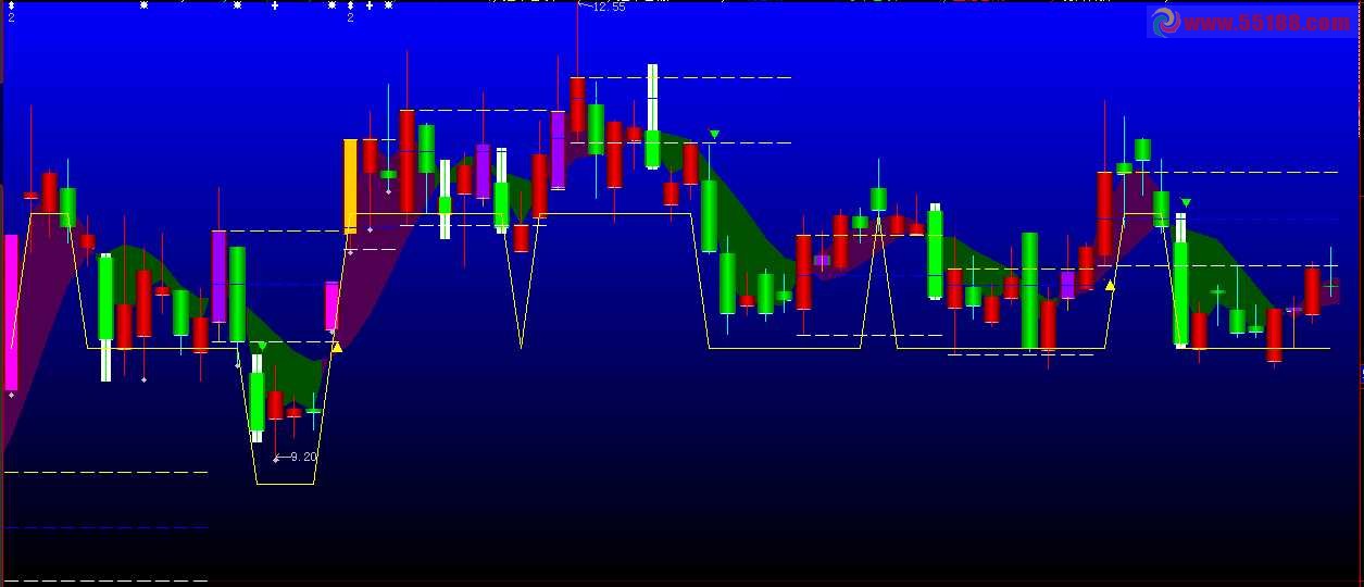 把西电买卖牛K图用于大智慧 【源码、主图、附图】 
