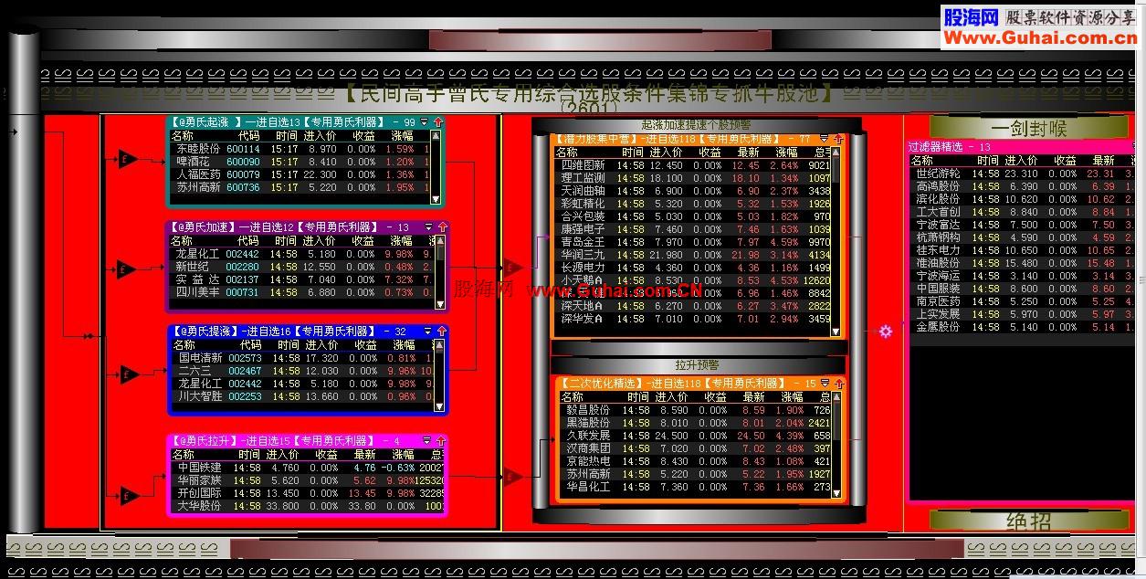 曾氏专用综合选股条件集锦股票池