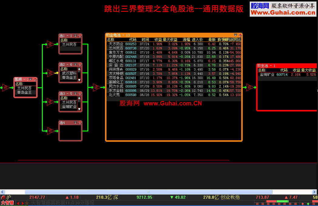 大智慧金龟股票池通用数据版