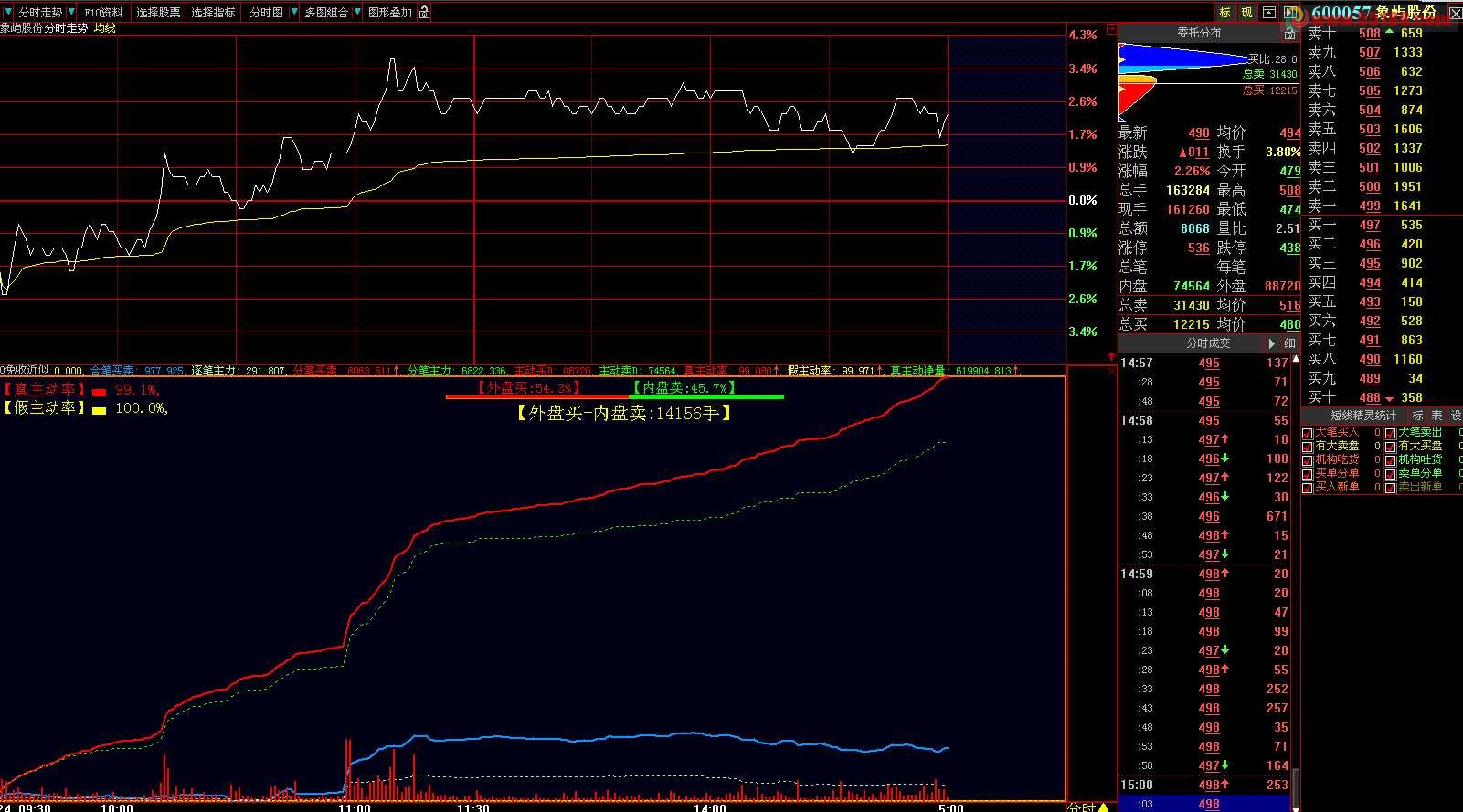 大智慧金昌九老师的分笔OBV指标