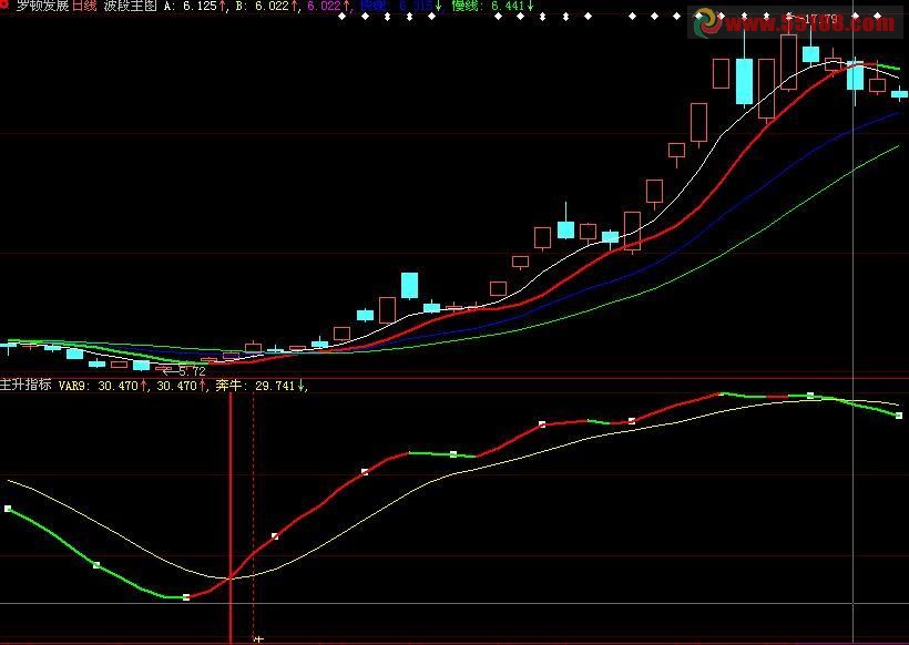 大智慧很好用的主升指标
