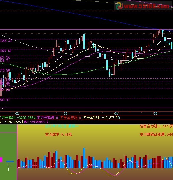 飞狐主力资金流公式