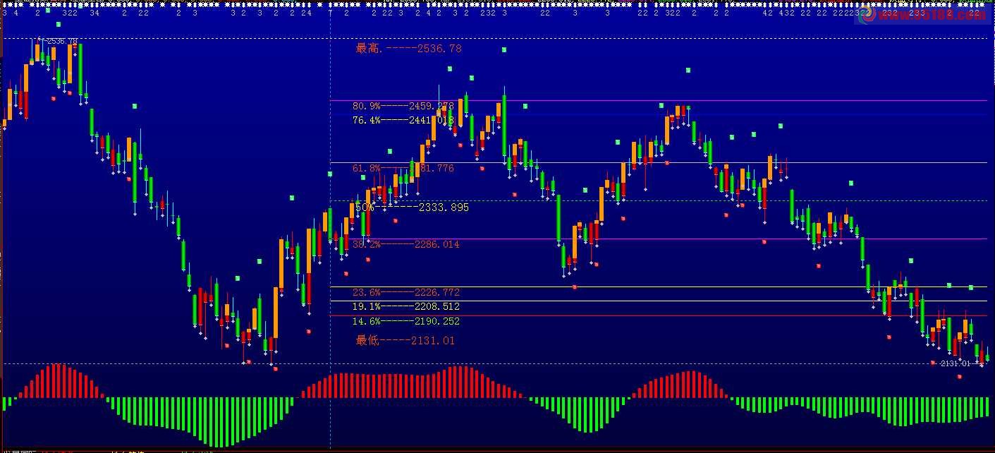 大智慧理想主图+西电主图源码