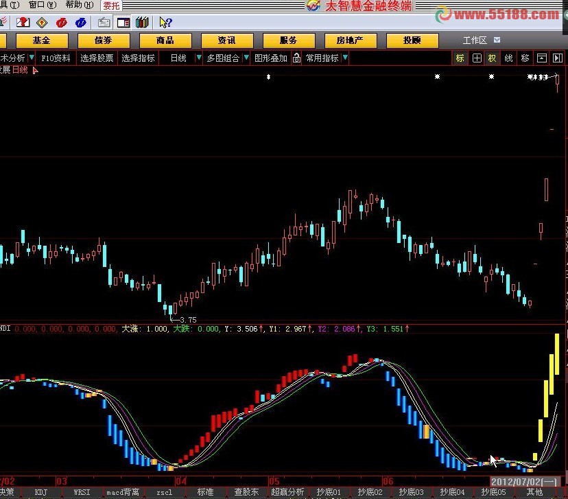 大智慧海风三号无未来 副图 源码