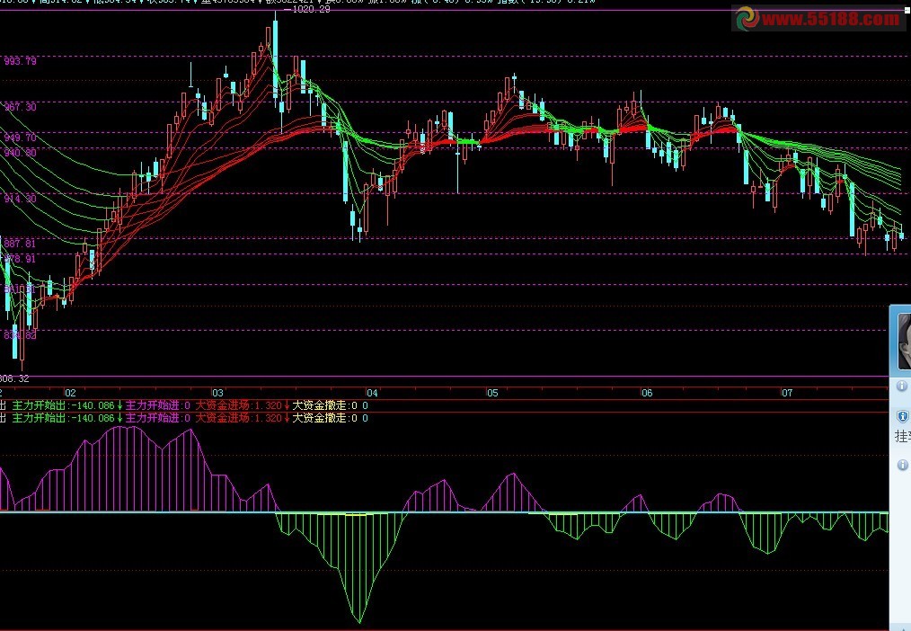 大智慧资金流指标