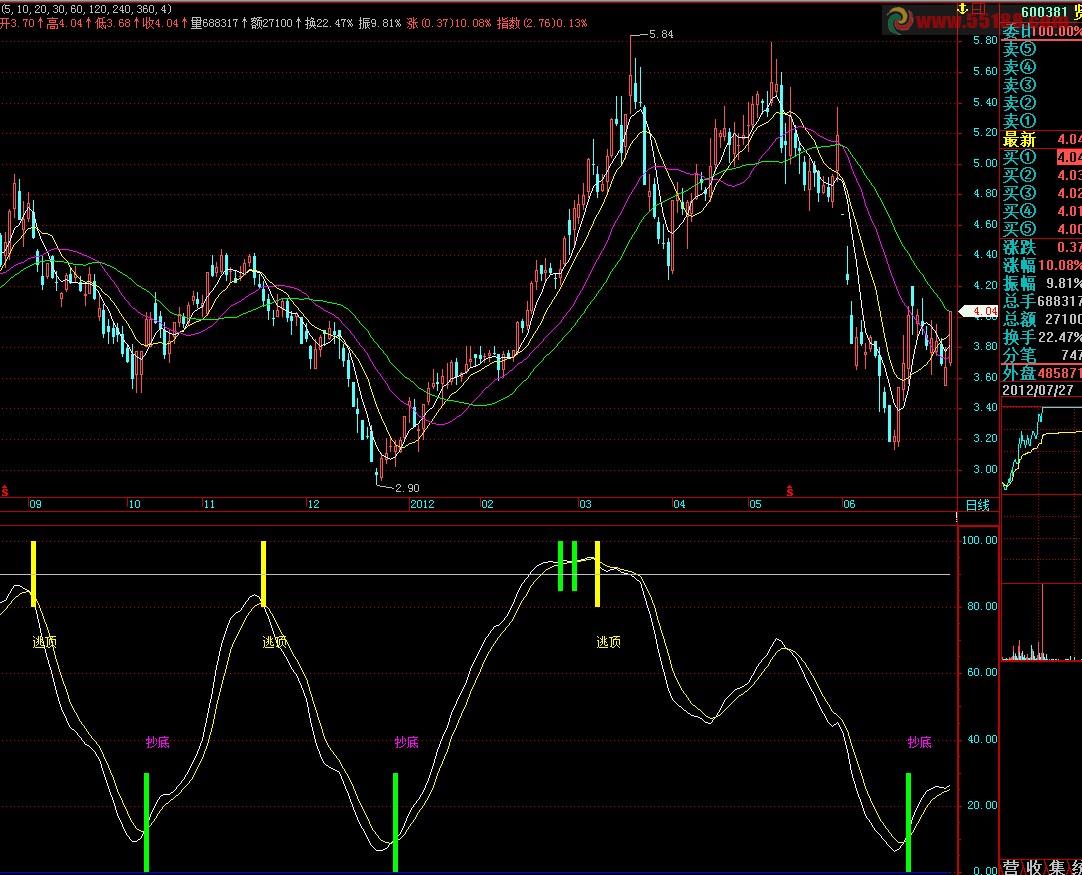 飞狐理想波段副图公式