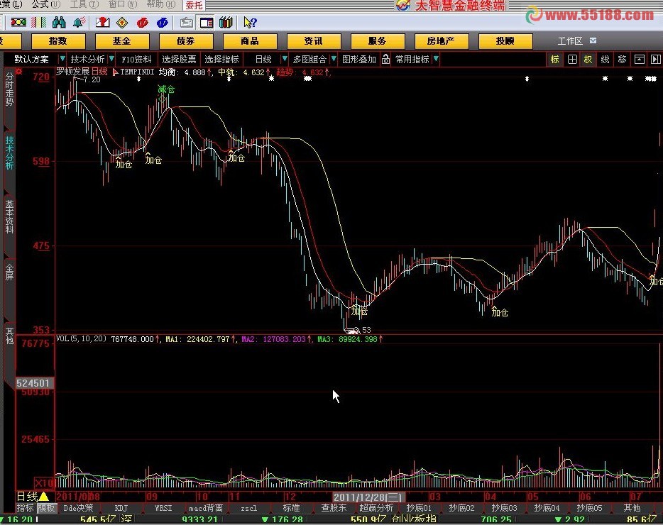 一个精品大智慧公式（主图、附图、说明、源码、没未来）