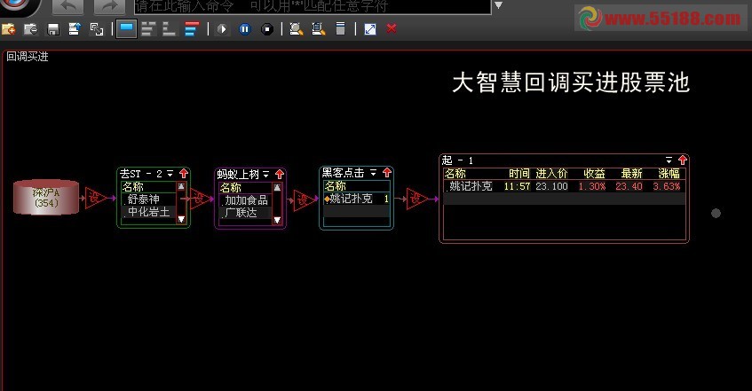 大智慧回调买进股票池