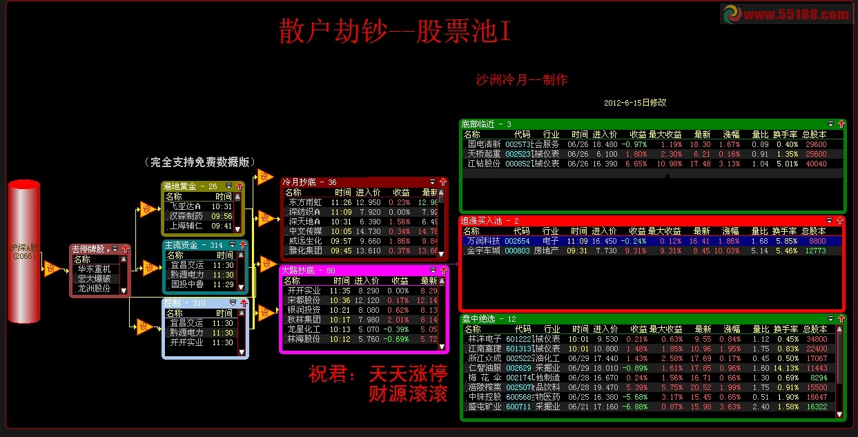 大智慧散户劫钞股票池