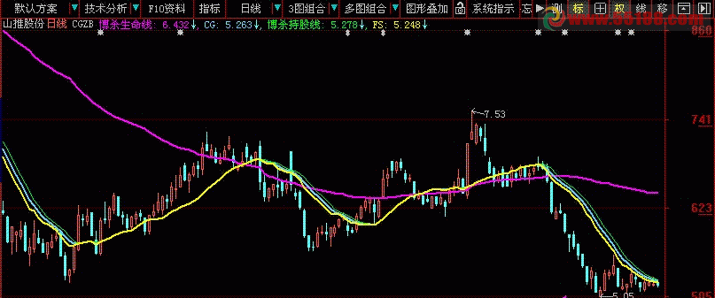 大智慧搏杀指标
