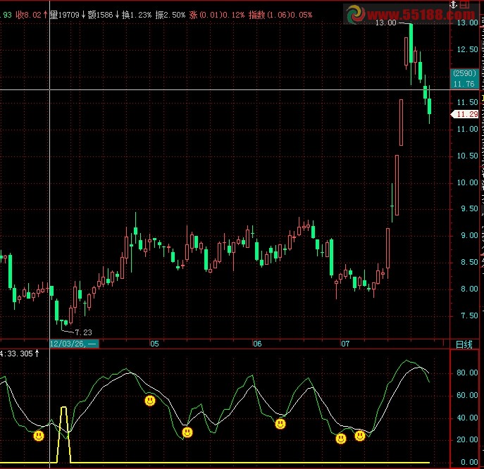 金矿门飞狐副图