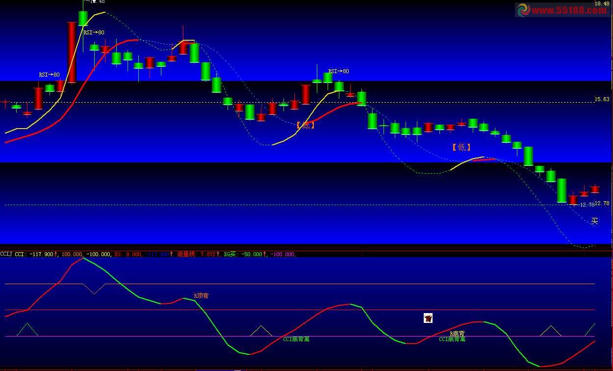 大智慧趋势转向选股（附图.源码.通用）