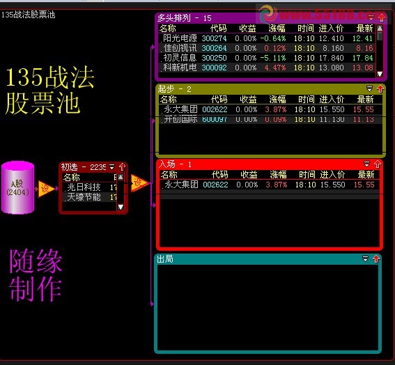 大智慧135Z战法股票池（全源码）