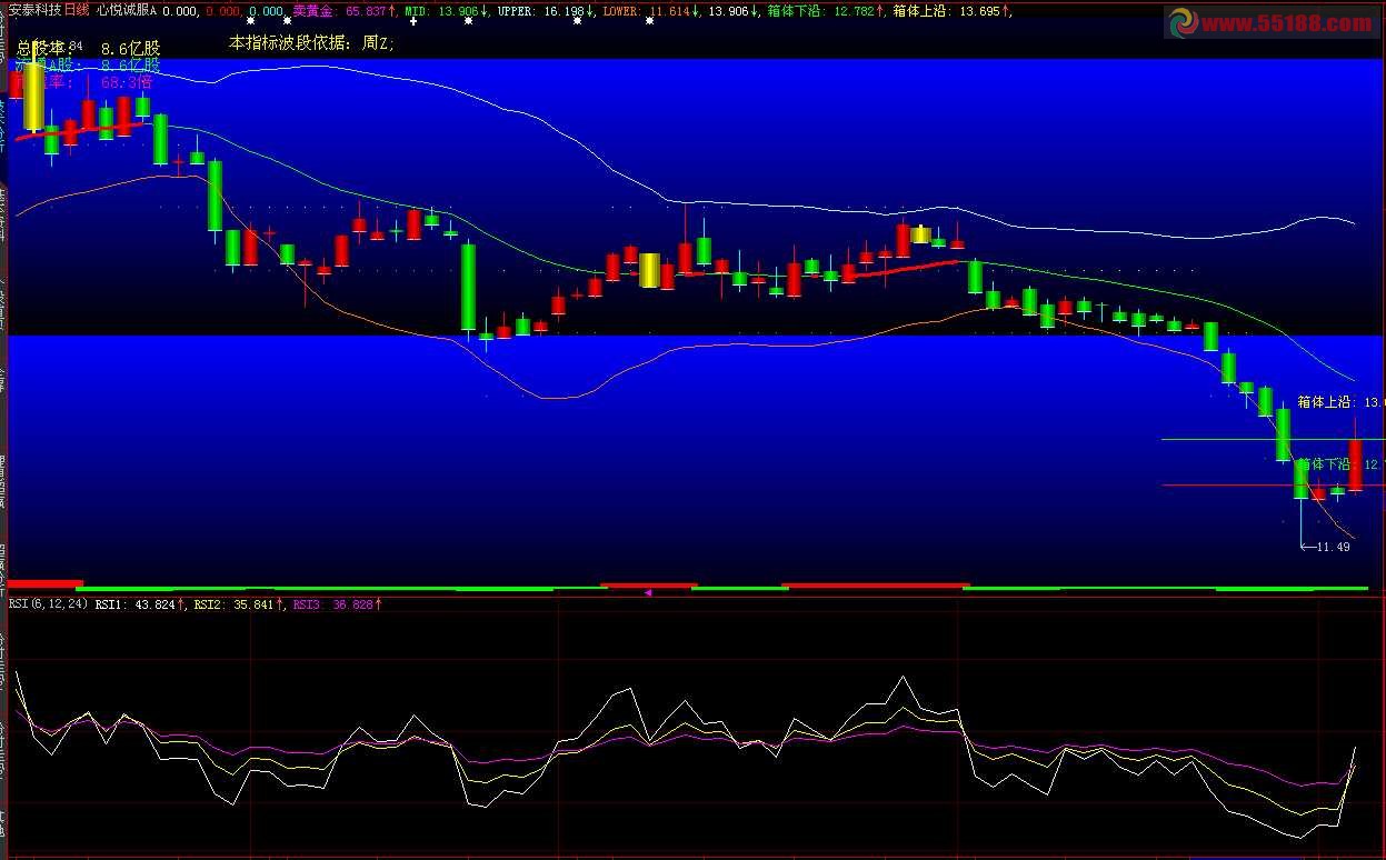 大智慧大智慧里就有自带的RSI买入公式好用.附图.说明【TDX也有】