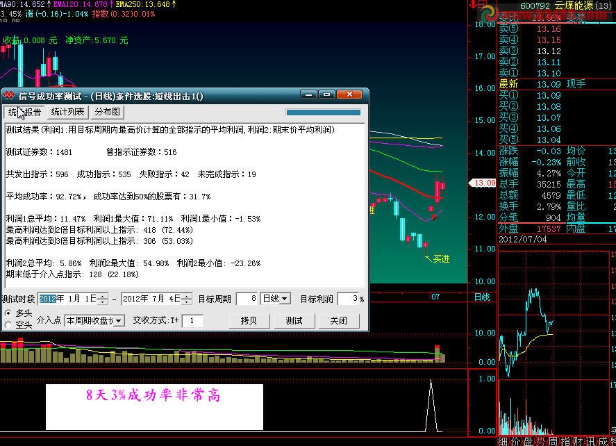 飞狐短线出击副图、选股指标公式