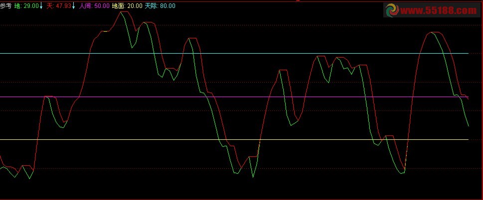 大智慧开天辟地副图公式