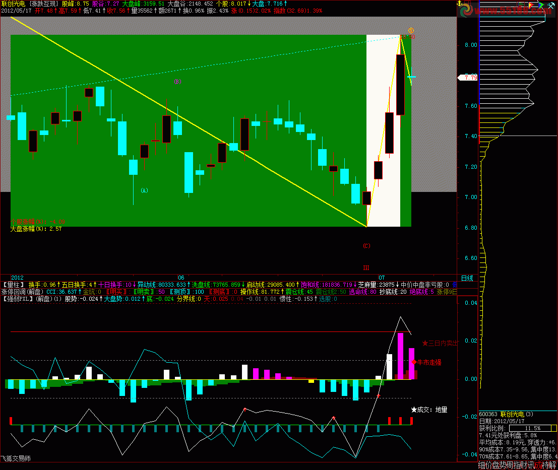 飞狐涨跌互现公式