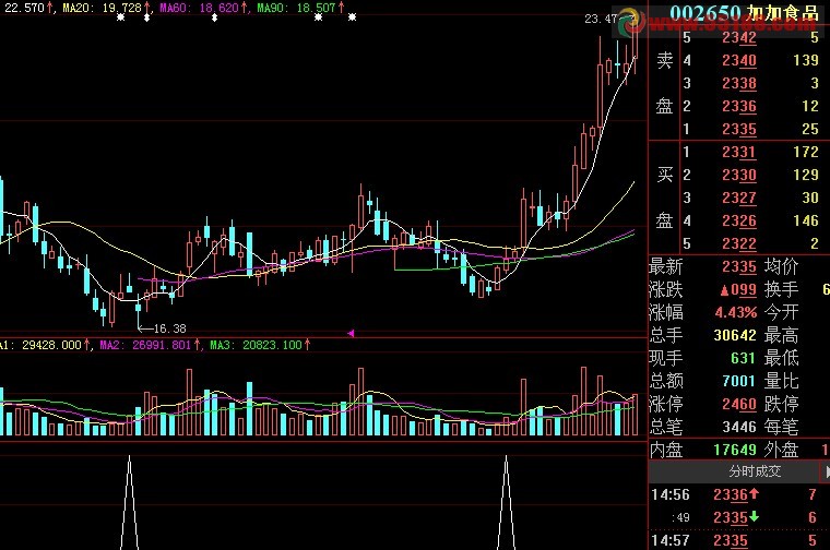 大智慧CCI超短选股指标副图公式