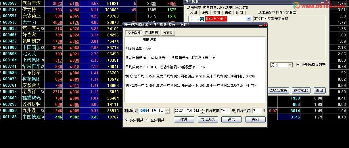 再发分时均线上的选股比比那个好（源码.附图.说明.大智慧用）