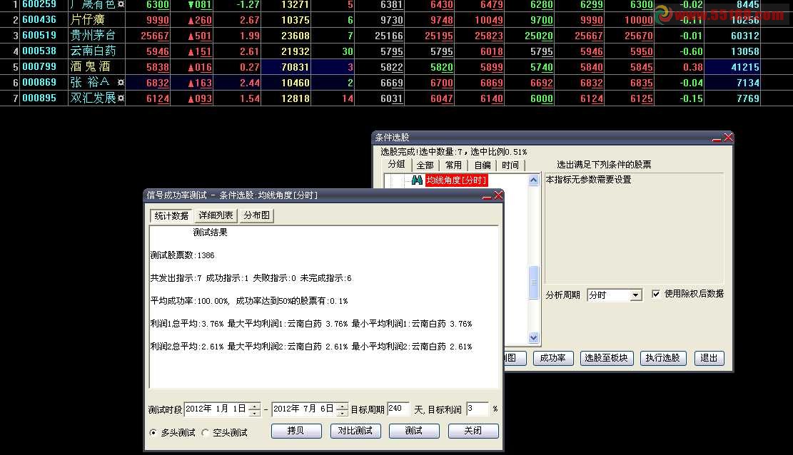 用分时均线角度选股你试验过吗（源码.附图.说明.大智慧用）