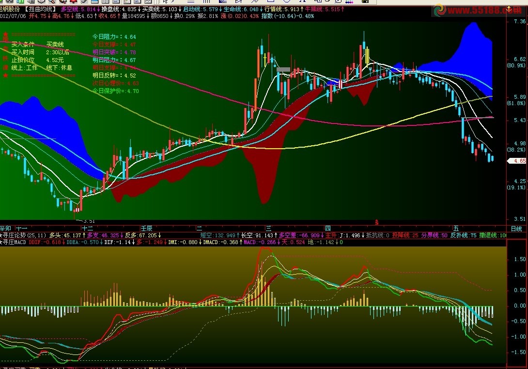 飞狐寻庄MACD副图公式