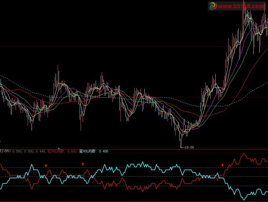 通达信自创成交量指标-成交量TJ公式 