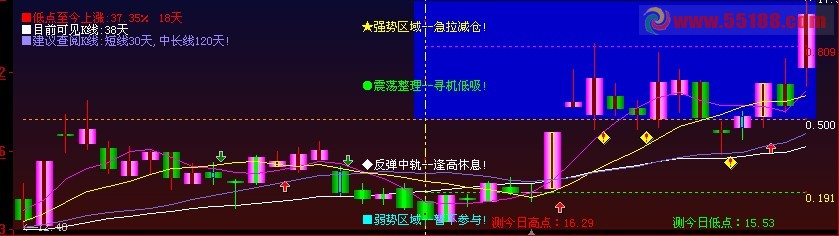 大智慧不错的十字光标主图公式