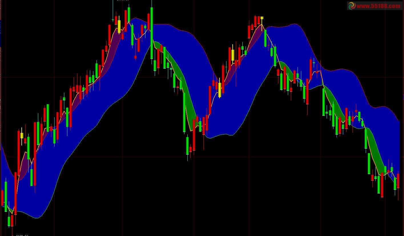 用CCI的买卖做主图买卖清晰可见主图.源码.说明