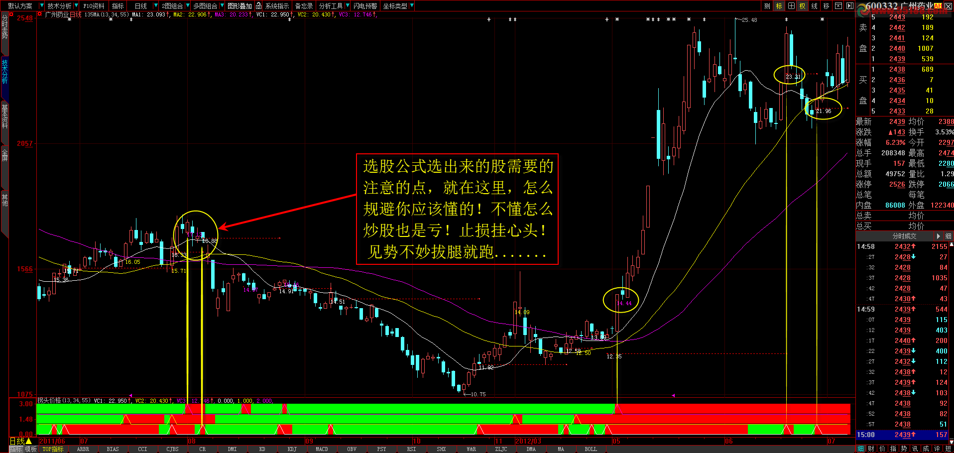 大智慧从均线走平和拐头引发对135战法的验证