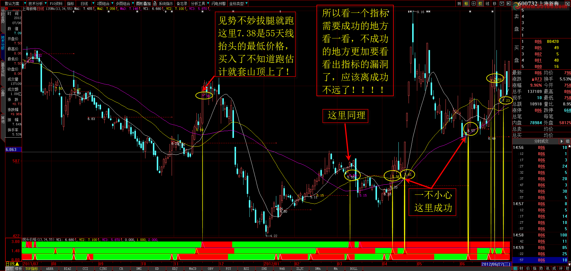大智慧从均线走平和拐头引发对135战法的验证