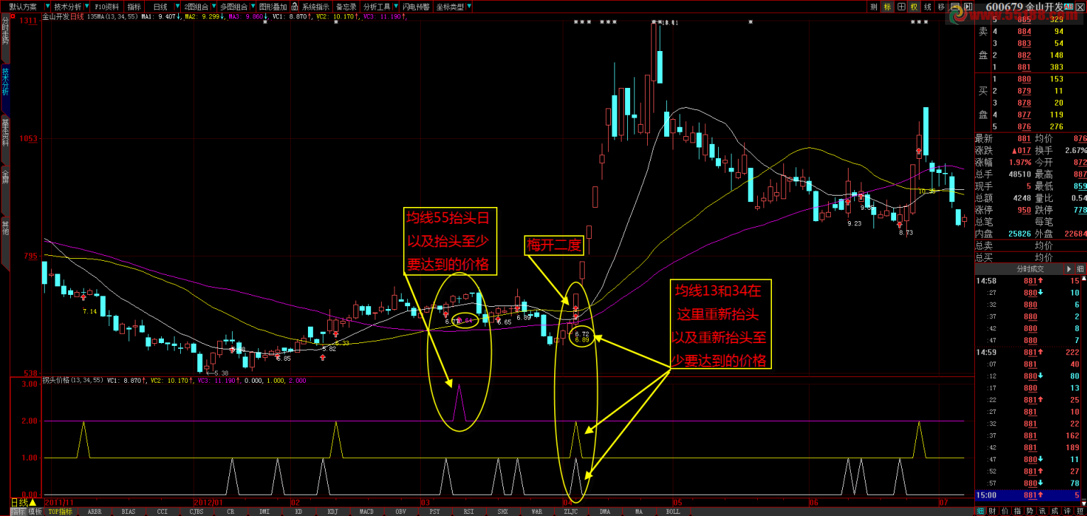 大智慧从均线走平和拐头引发对135战法的验证