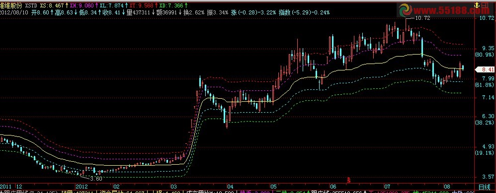 飞狐XSTD主图源码