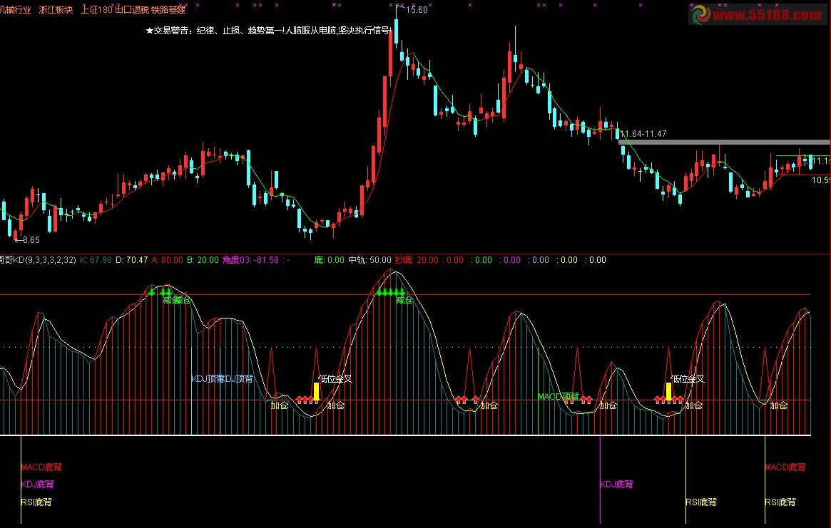 大智慧野人抓涨停2天4%战法系列（副图、选股） 